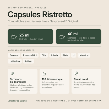 Capsules Ristretto – compatibilité machines Nespresso Original, 25 ml ristretto et 40 ml espresso, capsule Terracaps biodégradable