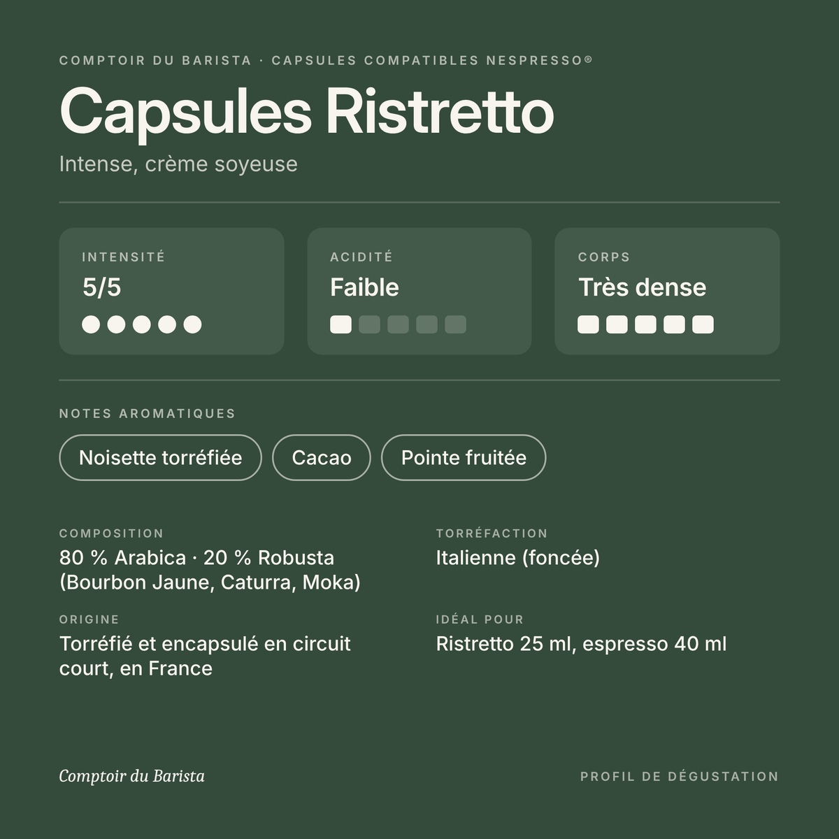 Capsules Ristretto – profil de dégustation : intensité 5/5, notes de noisette torréfiée et cacao