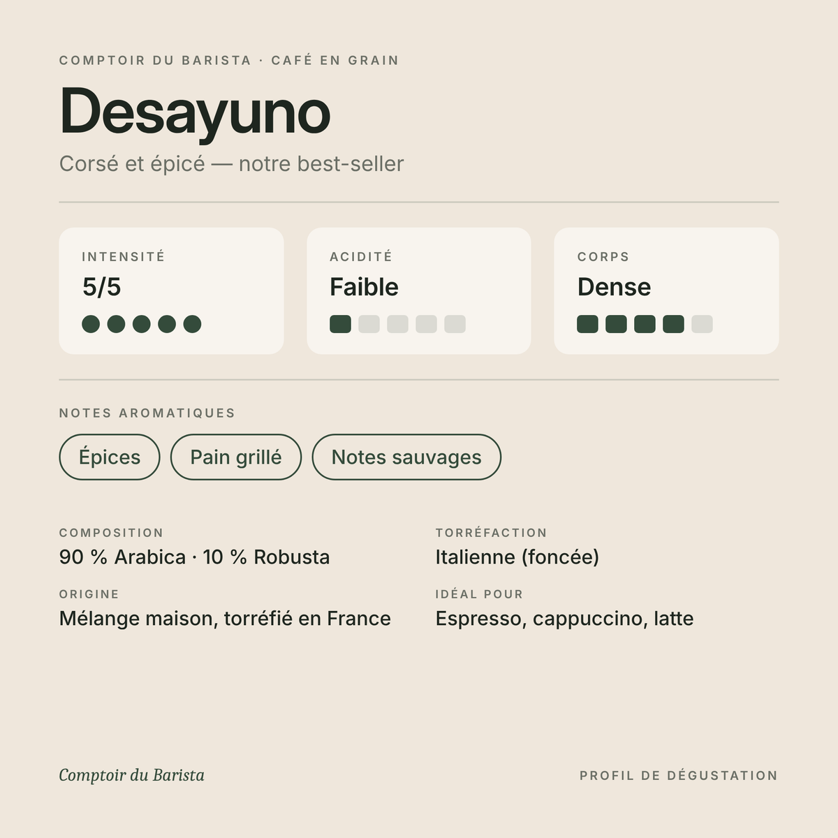 Desayuno – profil de dégustation : intensité 5/5, acidité faible, notes d'épices et de pain grillé