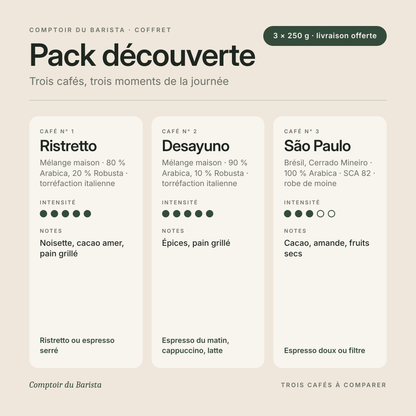 Pack découverte – les trois cafés comparés : Ristretto, Desayuno et São Paulo, intensité et notes